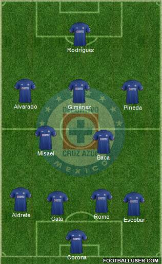 Club Deportivo Cruz Azul 4-2-3-1 football formation