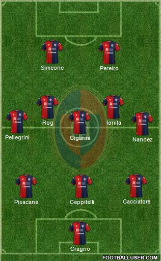 Cagliari 3-5-2 football formation