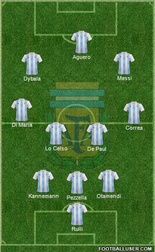 Argentina 3-4-3 football formation