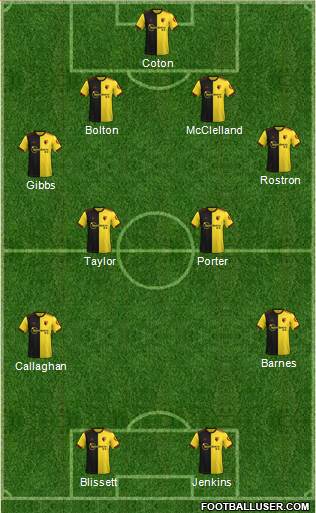 Watford football formation