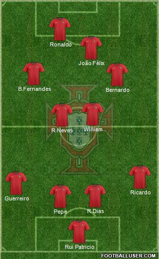 Portugal 4-2-2-2 football formation