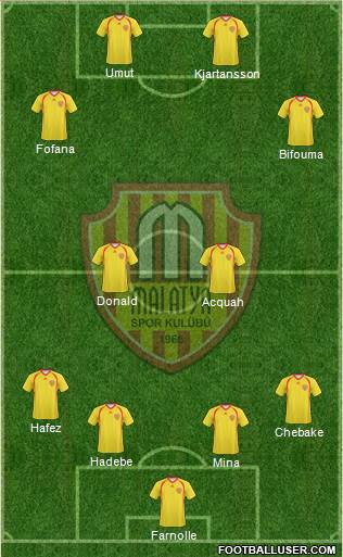 Malatyaspor football formation