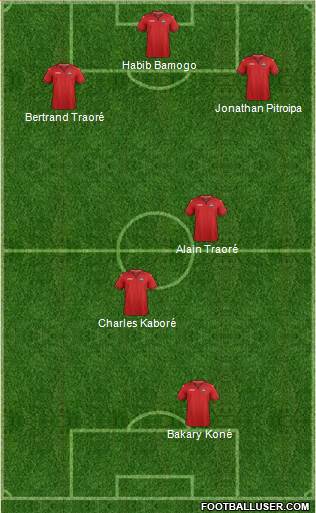 Trinidad and Tobago 4-3-3 football formation