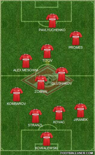 Spartak Moscow football formation