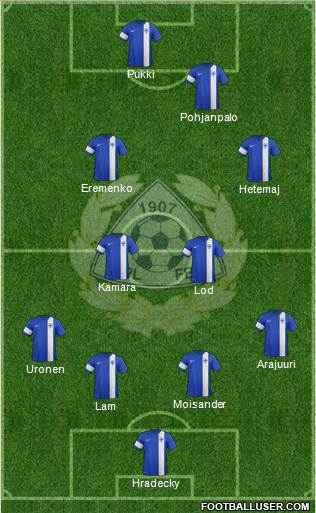 Finland 4-2-2-2 football formation