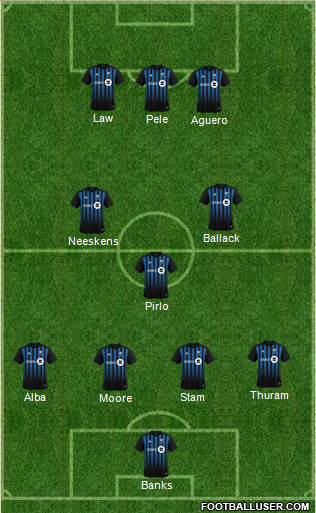 Montreal Impact 4-3-3 football formation