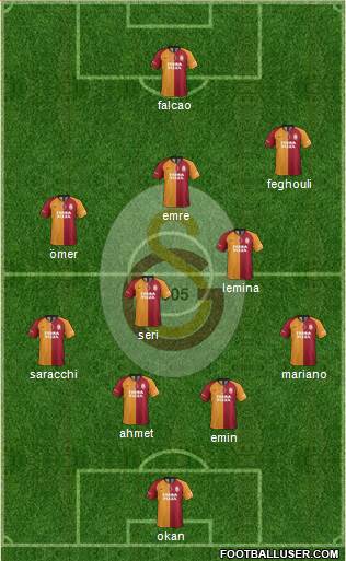 All Galatasaray SK (Turkey) Football Formations