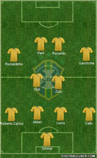 Brazil 4-2-4 football formation
