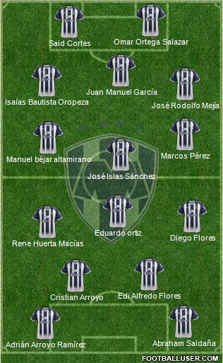 Club de Fútbol Monterrey 4-5-1 football formation