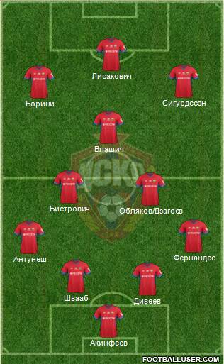 CSKA Moscow 4-3-3 football formation