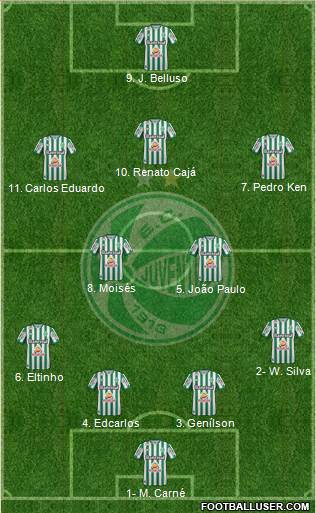 EC Juventude 4-5-1 football formation