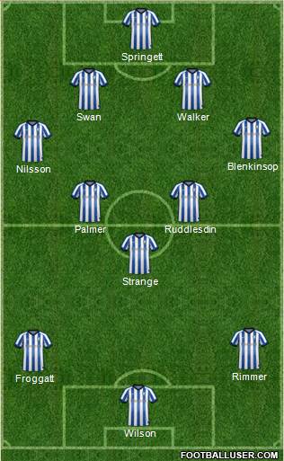 Sheffield Wednesday football formation