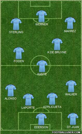 Manchester City 4-1-3-2 football formation