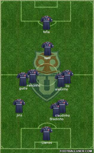 CF Universidad de Chile 4-3-2-1 football formation