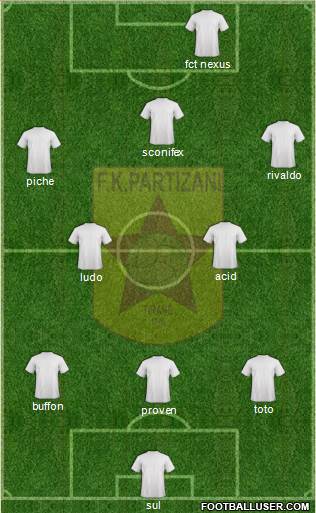 KF Partizani Tiranë 3-5-2 football formation