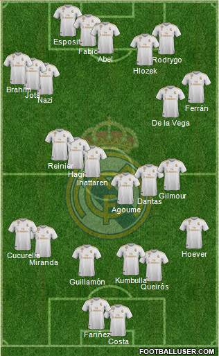 R. Madrid Castilla football formation