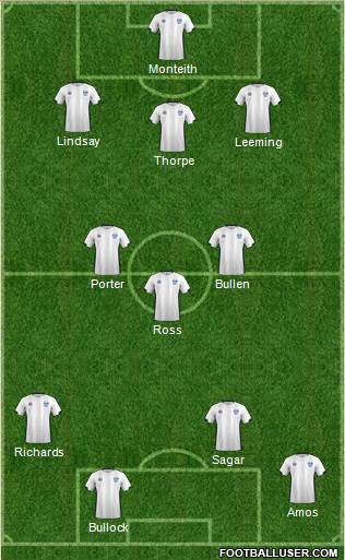 Bury 3-5-1-1 football formation