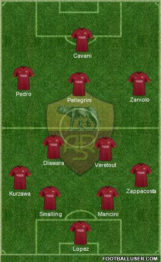 AS Roma 4-2-3-1 football formation
