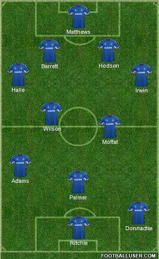 Oldham Athletic 4-4-1-1 football formation