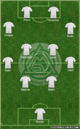 SV Mattersburg football formation