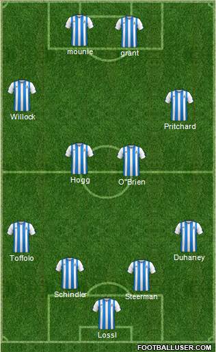 Huddersfield Town 4-4-2 football formation