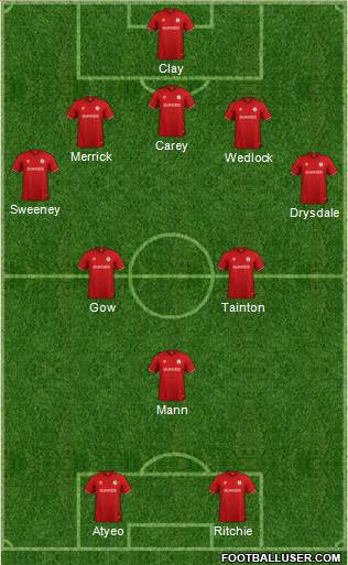 Bristol City 4-3-1-2 football formation