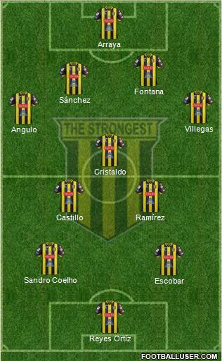 FC The Strongest 4-3-2-1 football formation