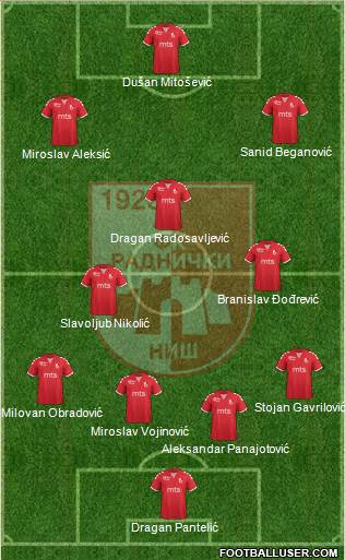 FK Radnicki Nis 4-3-3 football formation