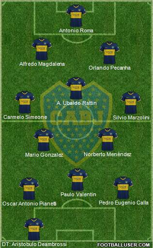 Boca Juniors 4-2-4 football formation