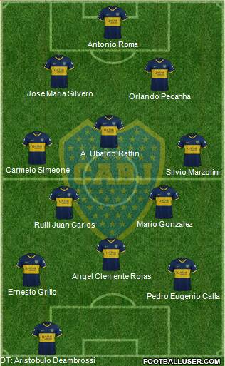 Boca Juniors 4-3-3 football formation