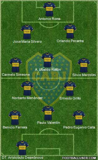 Boca Juniors 4-2-4 football formation