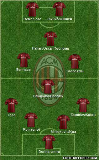 A.C. Milan 4-4-2 football formation