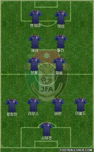 Japan 3-4-3 football formation