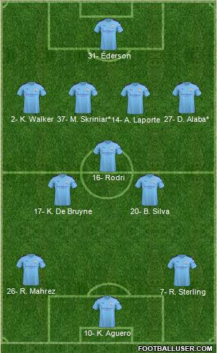 Manchester City 4-3-3 football formation