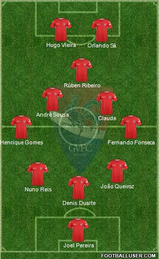 Gil Vicente Futebol Clube football formation