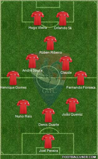 Gil Vicente Futebol Clube football formation