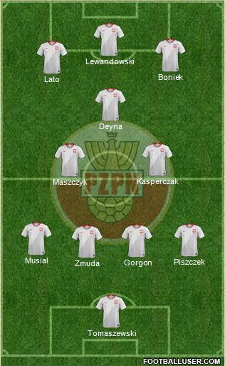 Poland 4-3-3 football formation