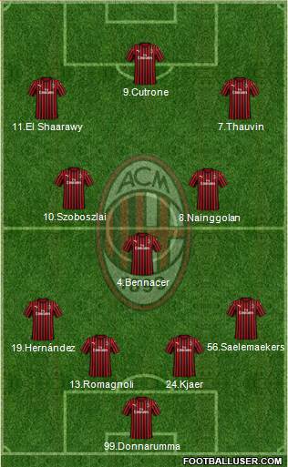 A.C. Milan 4-3-3 football formation