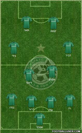 All Maccabi Haifa (Israel) Football Formations