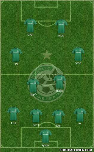 Maccabi Haifa football formation