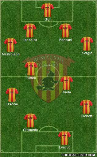 Benevento 4-4-2 football formation