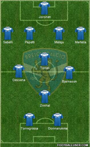 Brescia 4-3-1-2 football formation