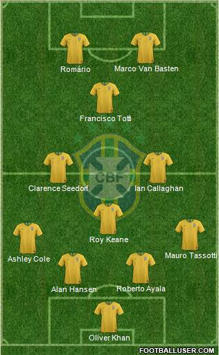 Brazil 4-3-1-2 football formation