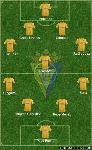 Cádiz C.F., S.A.D. 4-1-4-1 football formation