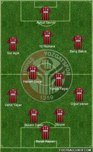 Yimpas Yozgatspor A.S. football formation