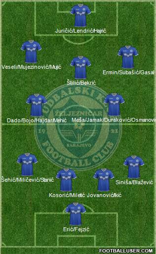 FK Zeljeznicar Sarajevo football formation