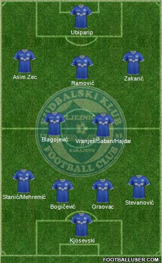FK Zeljeznicar Sarajevo 4-1-4-1 football formation