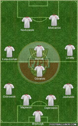 Poland 4-1-3-2 football formation