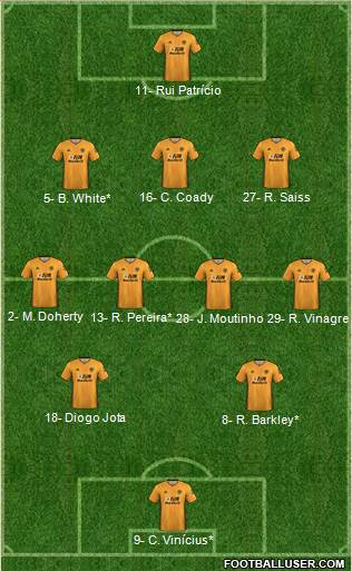 Wolverhampton Wanderers 3-4-2-1 football formation