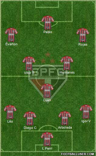 São Paulo FC 4-3-3 football formation